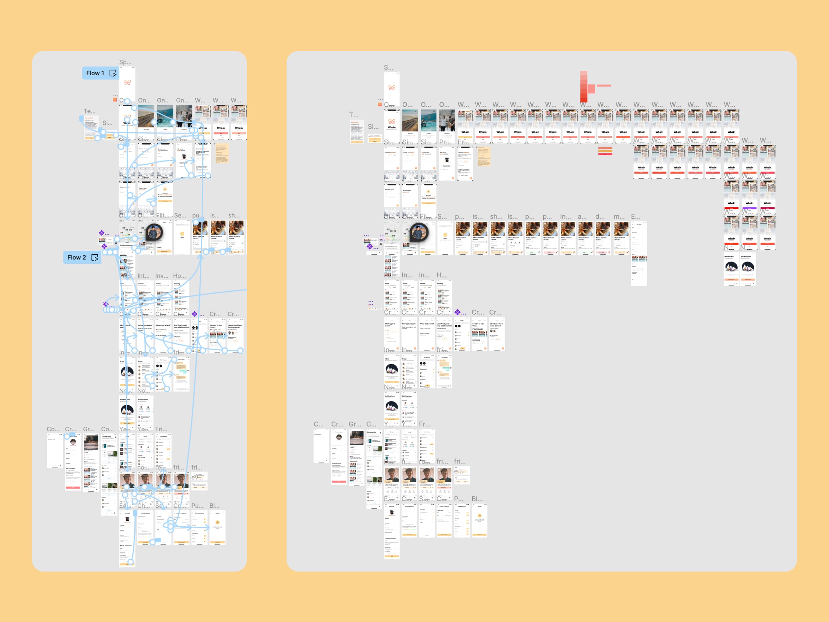 The full design canvas shows Whoin's screen inventory and the prototype connections between flows.