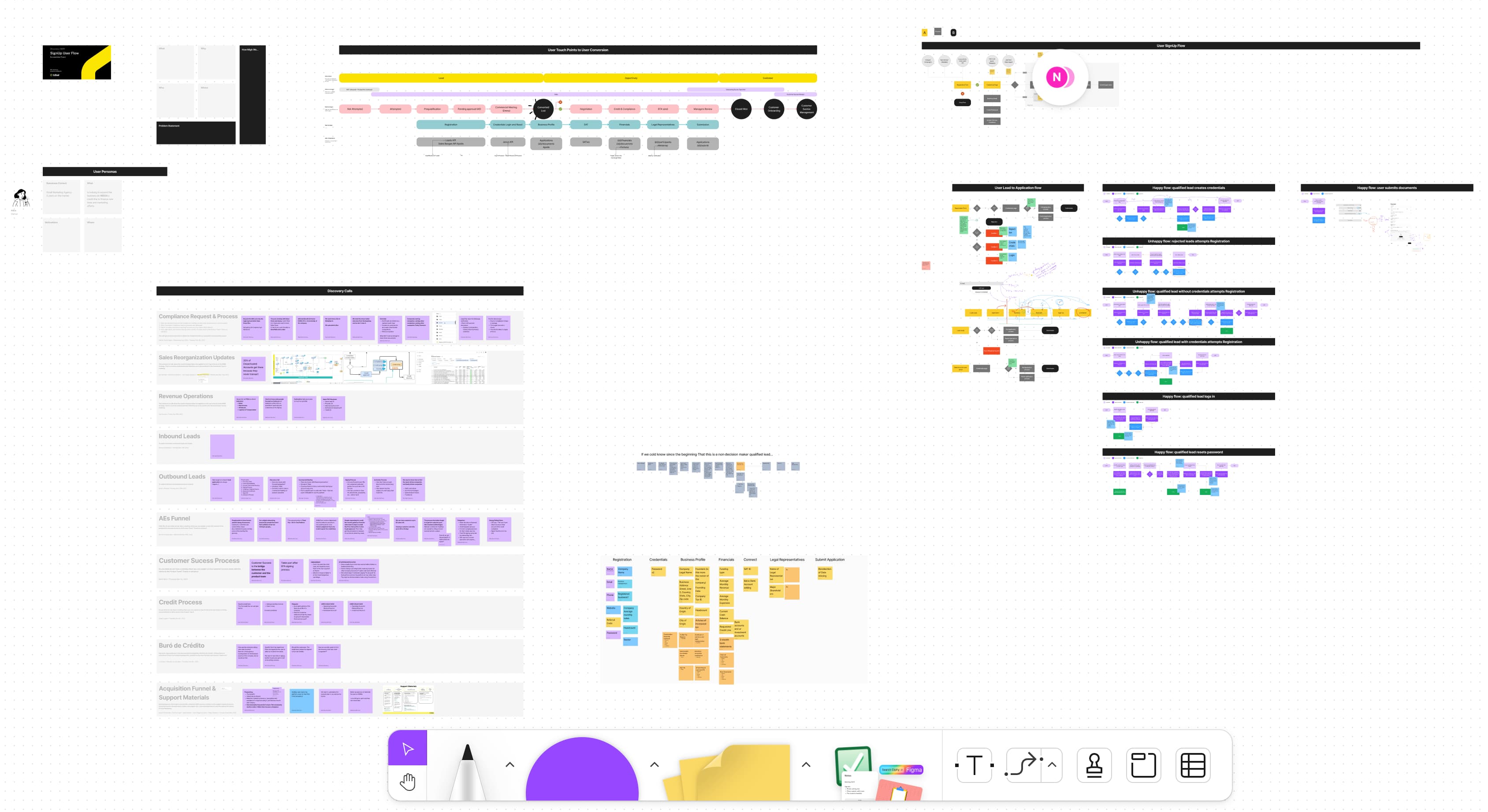 An overview of the collaborative workshop canvas, combining team-process notes, product journeys, and proposed workflows.