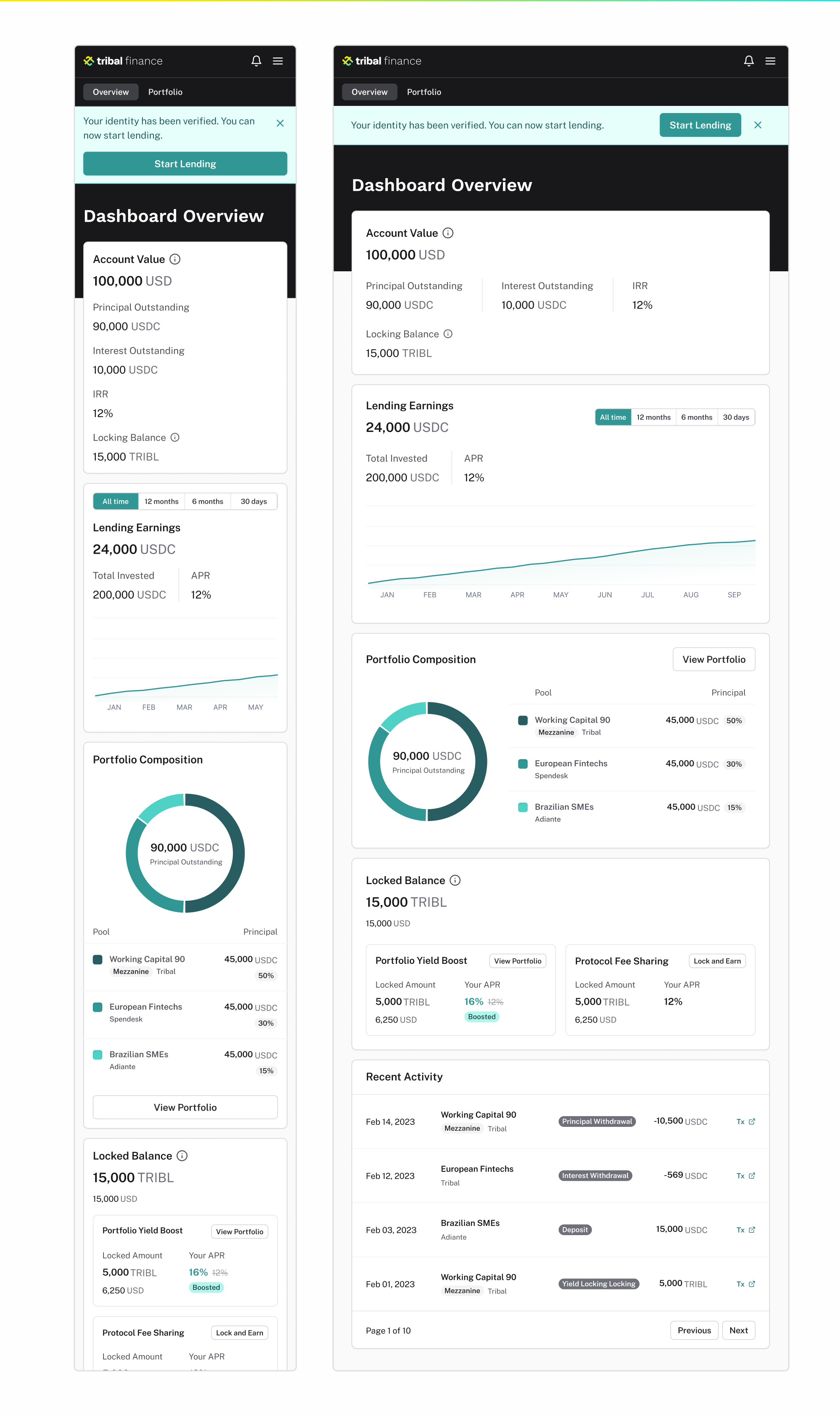 Tribal Finance's responsive lending dashboard, showing account value, earnings, portfolio composition, locked balances, and recent activity. Open the full-size image to see the complete mobile and desktop layouts.