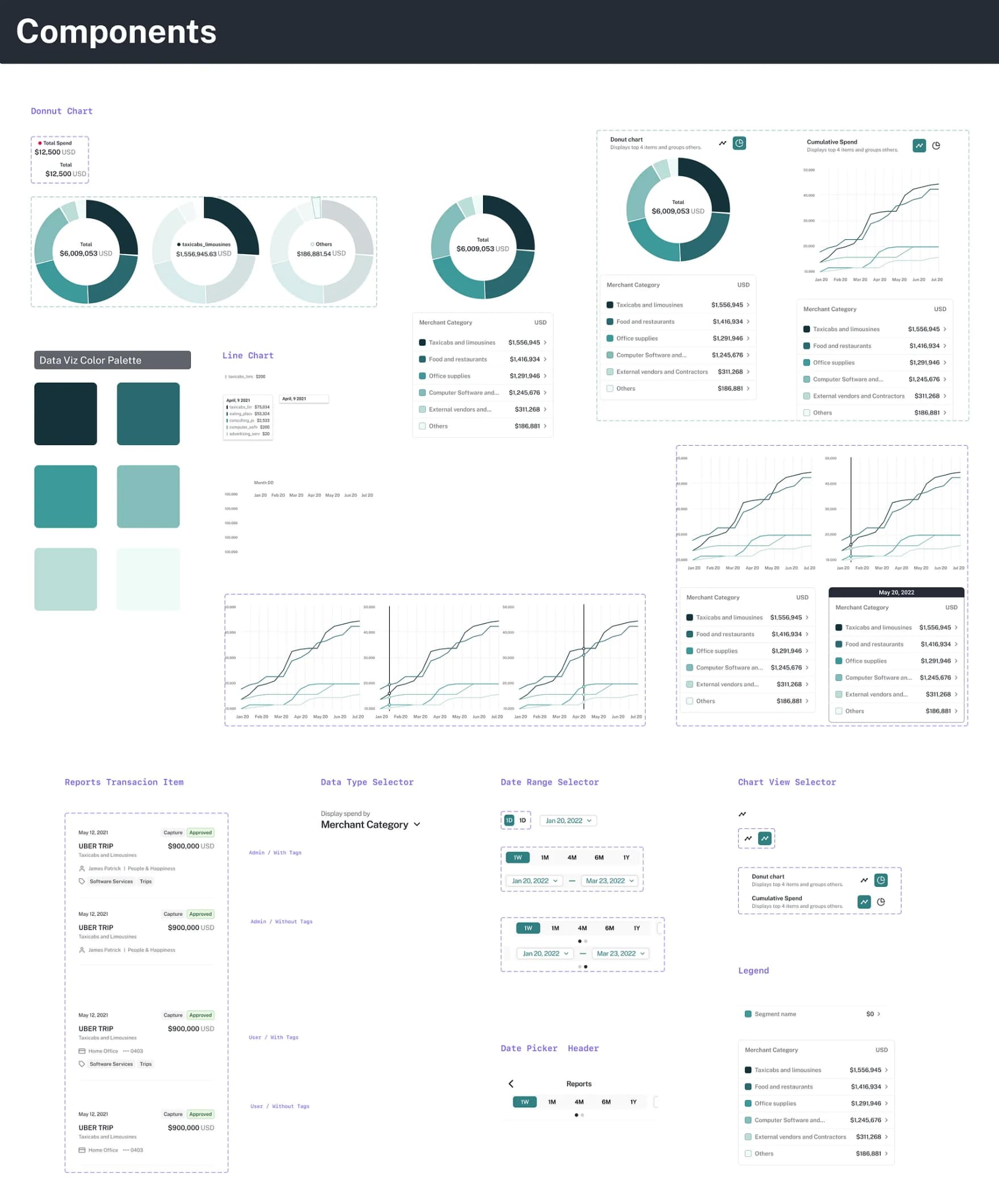 The reporting components: chart states, a data-visualization palette, transaction rows, legends, and controls for dates, data types, and chart views.